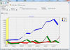 Grafico